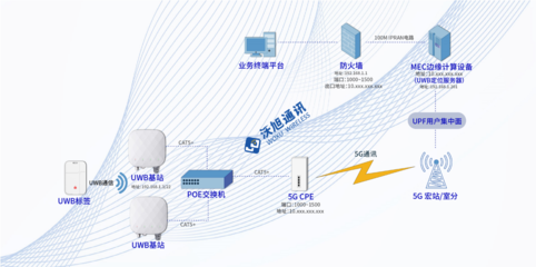 產業新標桿 國內首個“5G+UWB”智慧電廠人員安全系統落地泰州電廠