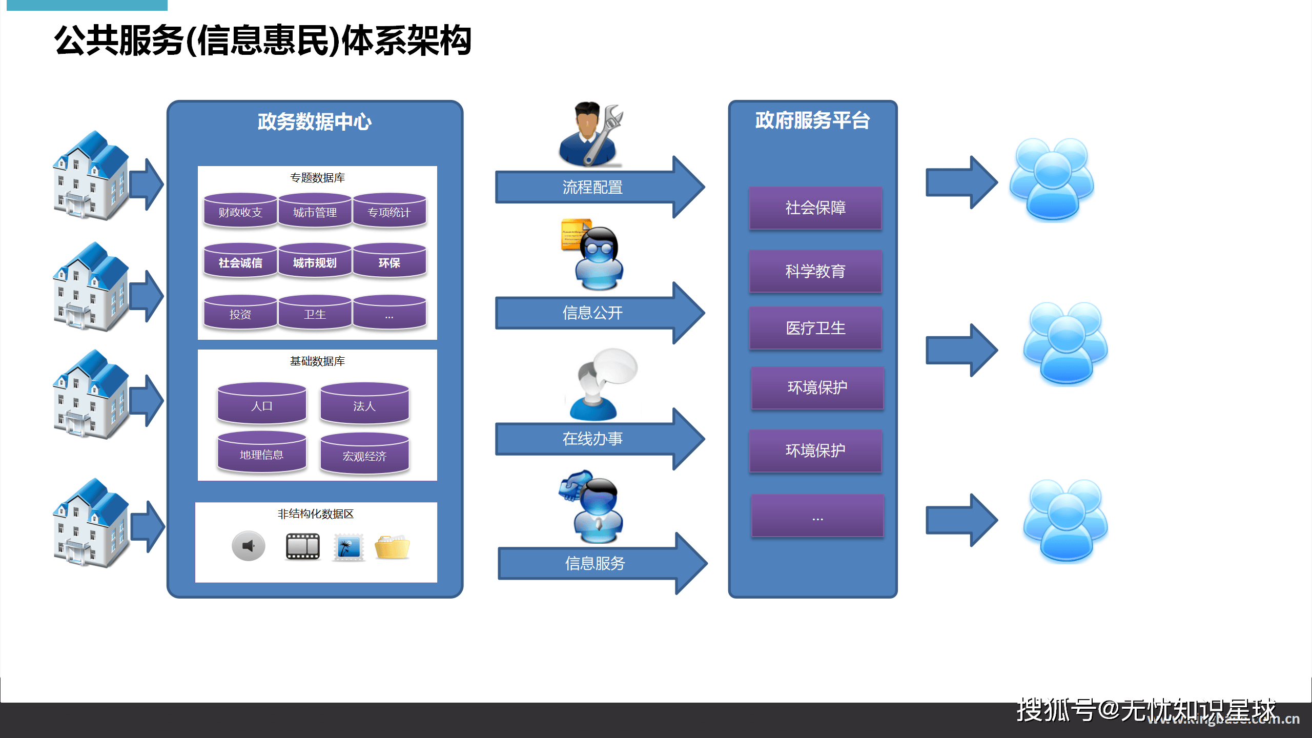 智慧政府 數字化轉型的未來藍圖