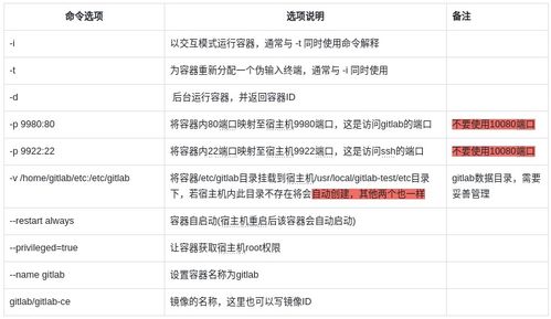 兩小時搭建公司內網GitLab服務 為團隊協作插上翅膀